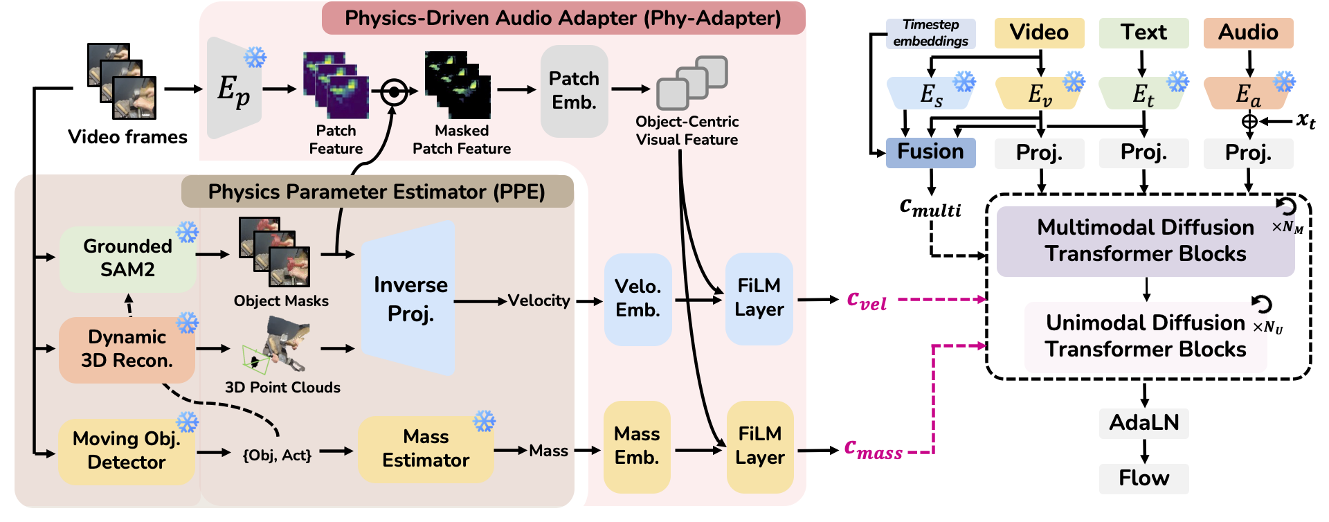 Interpolate start reference image.