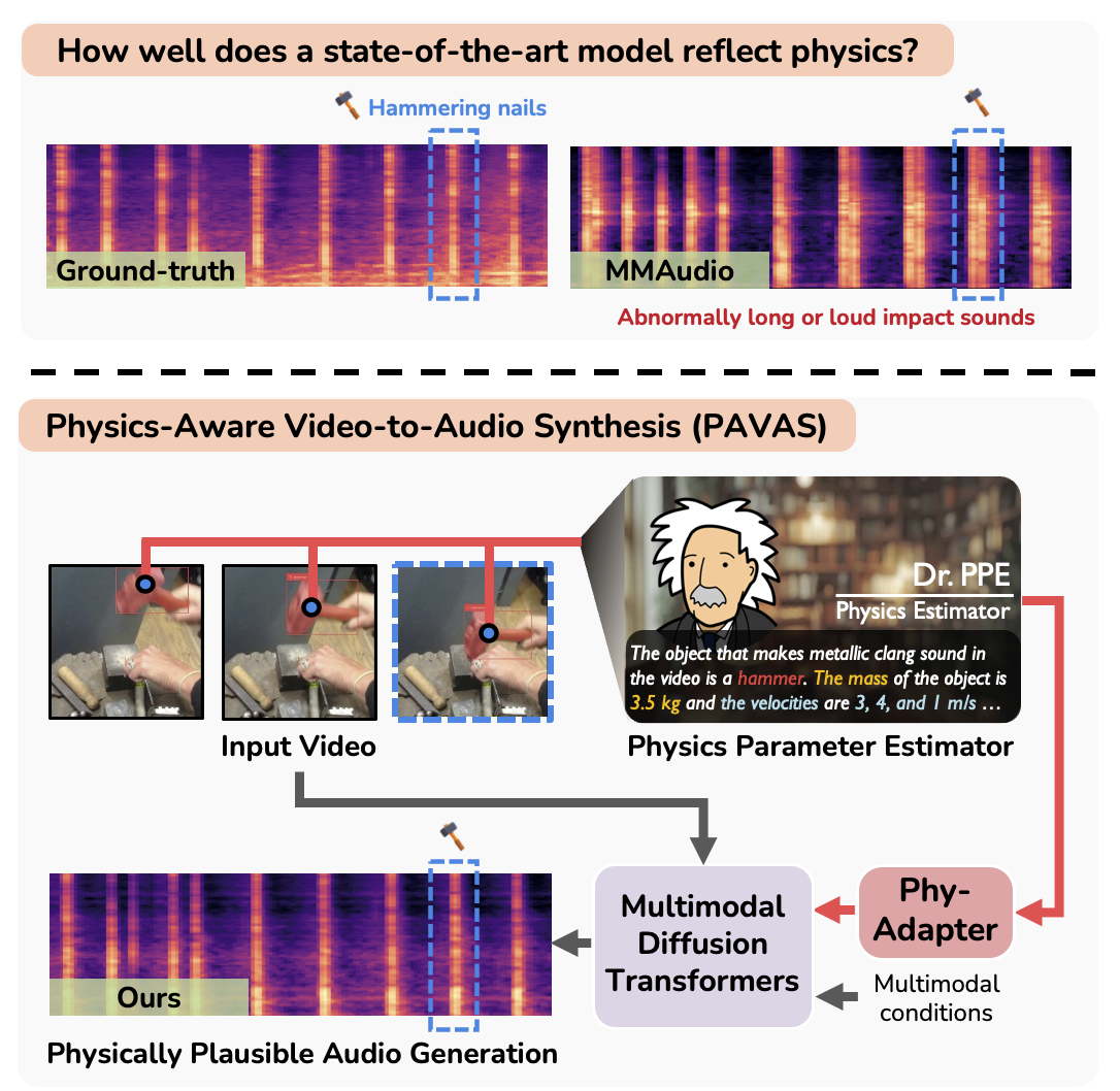 Interpolate start reference image.